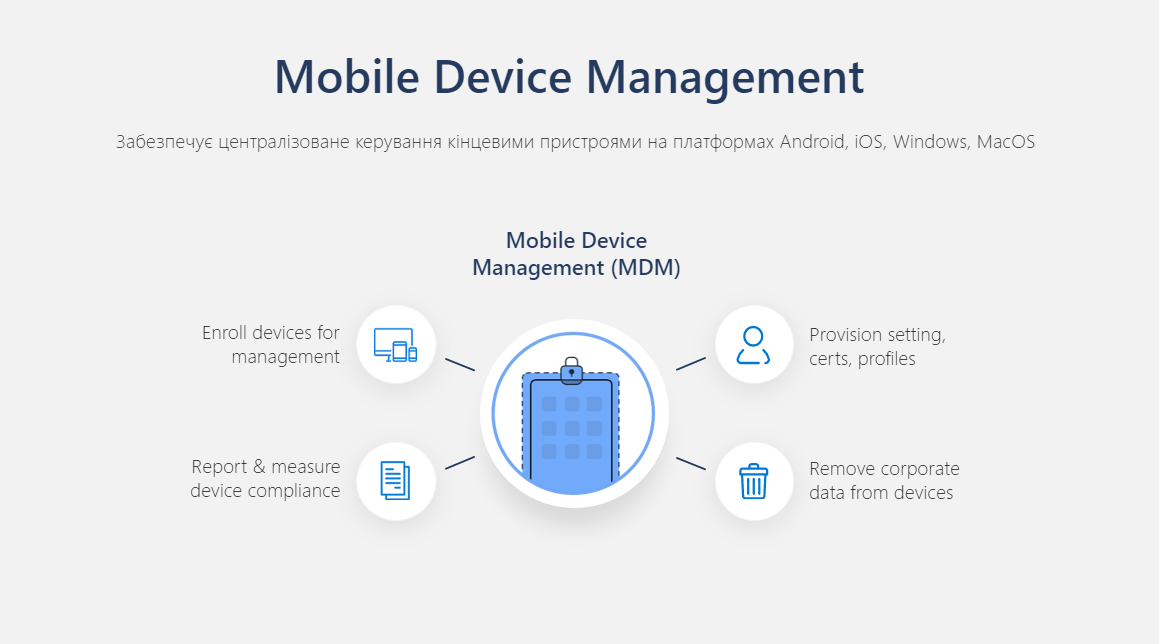 Як підтримувати комплексну IT-безпеку компанії &mdash; на прикладі інструментів Microsoft 